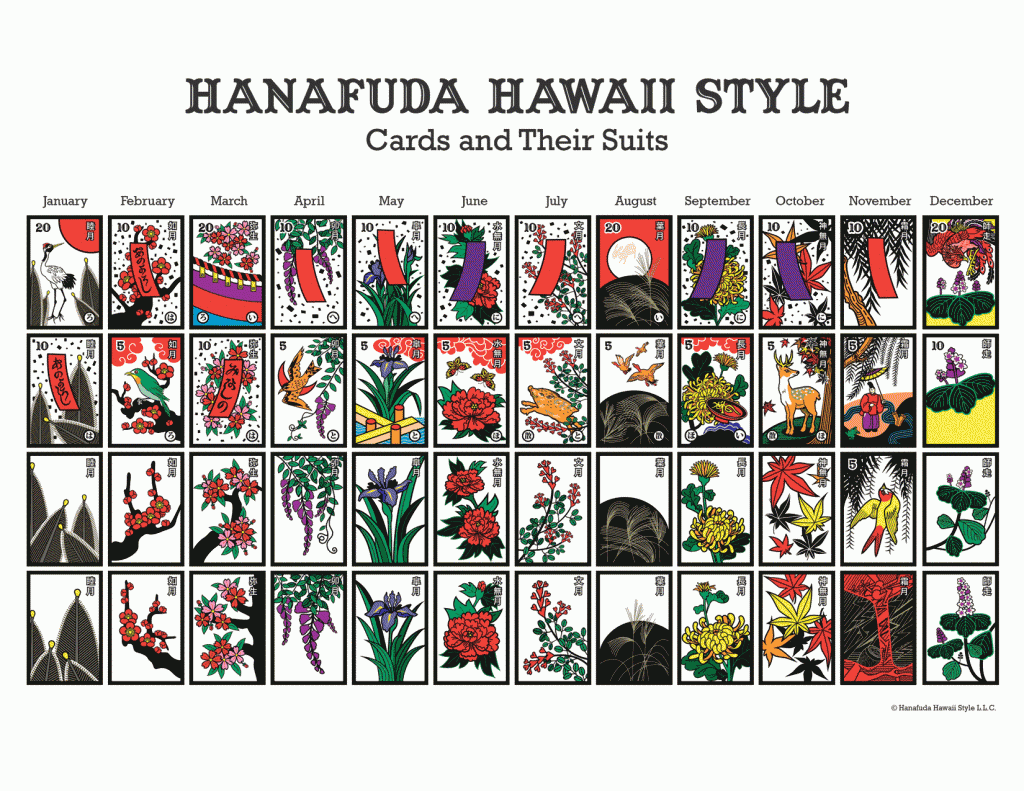Hanafuda kortos  - Yakuza vardo šaltinis